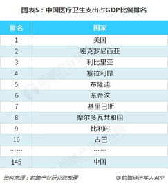 2018年中國第三方醫(yī)學(xué)診斷行業(yè)現(xiàn)狀與發(fā)展前景分析