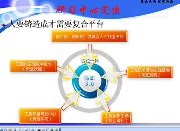 電子信息工程學(xué)院軟件開(kāi)發(fā)的發(fā)展與挑戰(zhàn)