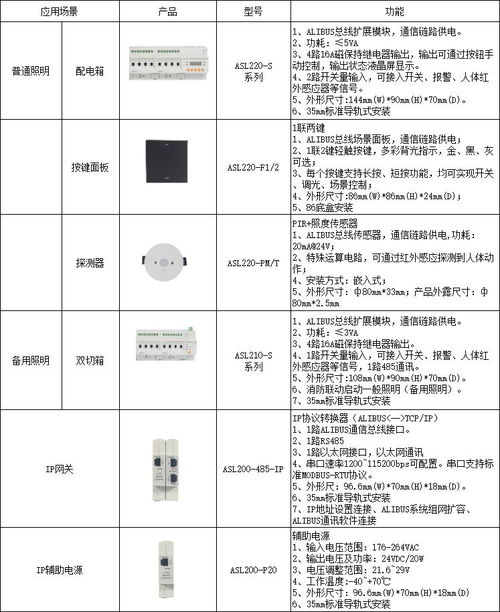 智慧融合，綠色守護(hù) 高校能耗與消防管控的節(jié)能減排新路徑